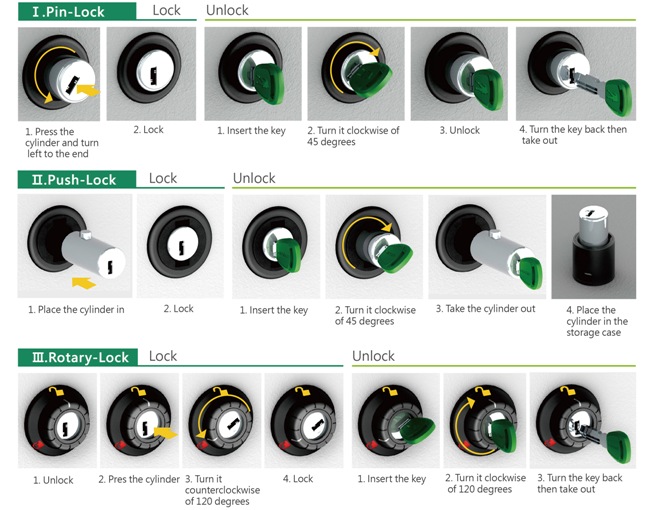 Lock/Unlock Operation Instructions