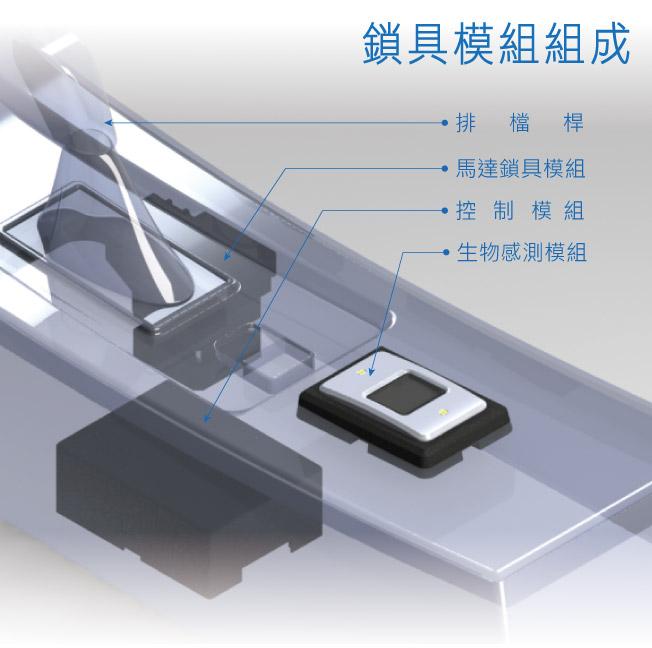 鎖具模組組成：排檔桿、馬達鎖具模組、控制模組、生物感測模組